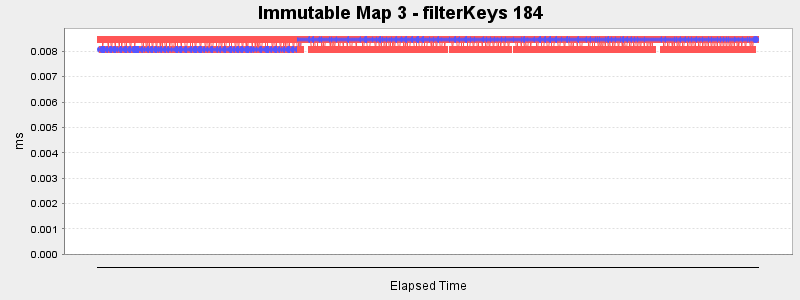 Immutable Map 3 - filterKeys 184